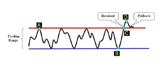 Setbacks and the HF Principle. A philosophical approach