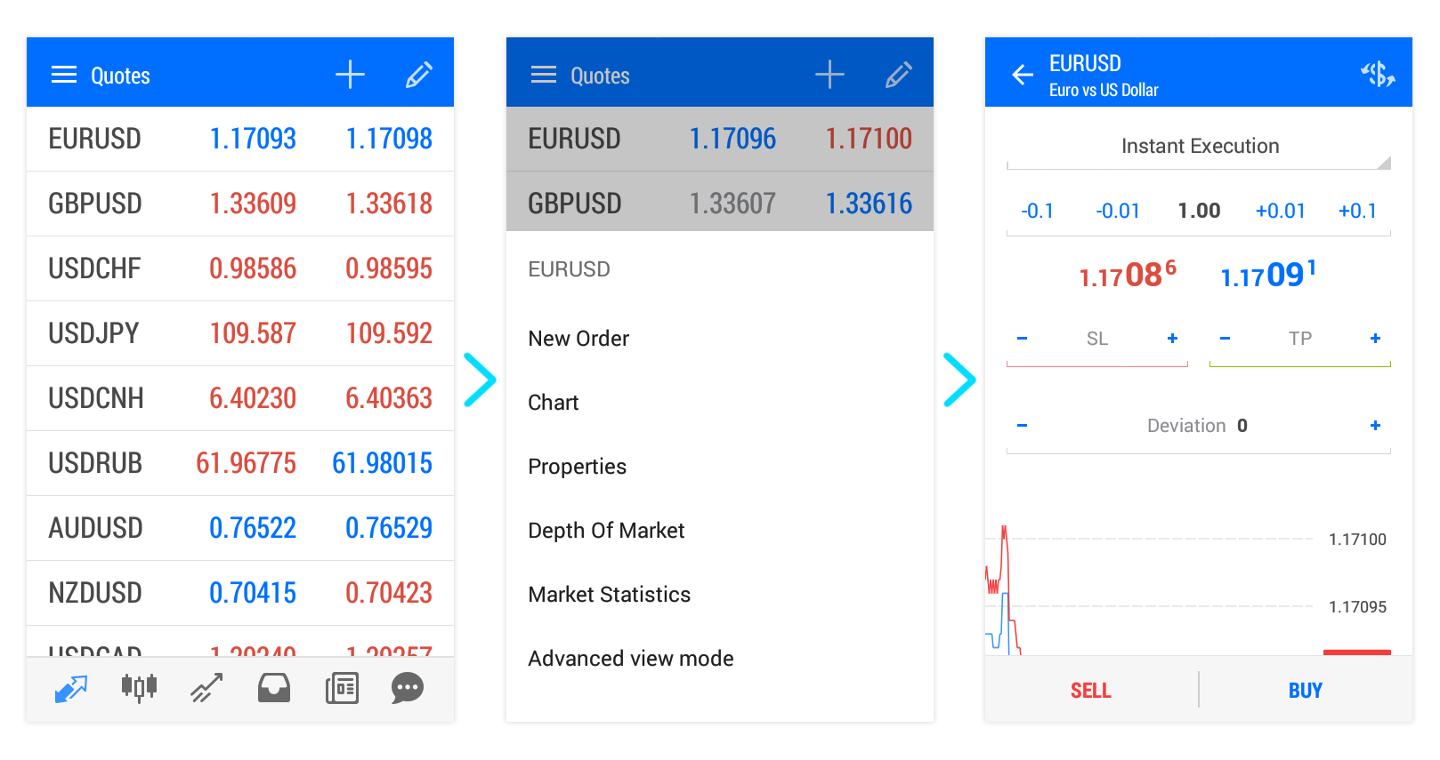 Start trading on MetaTrader 5 for Android