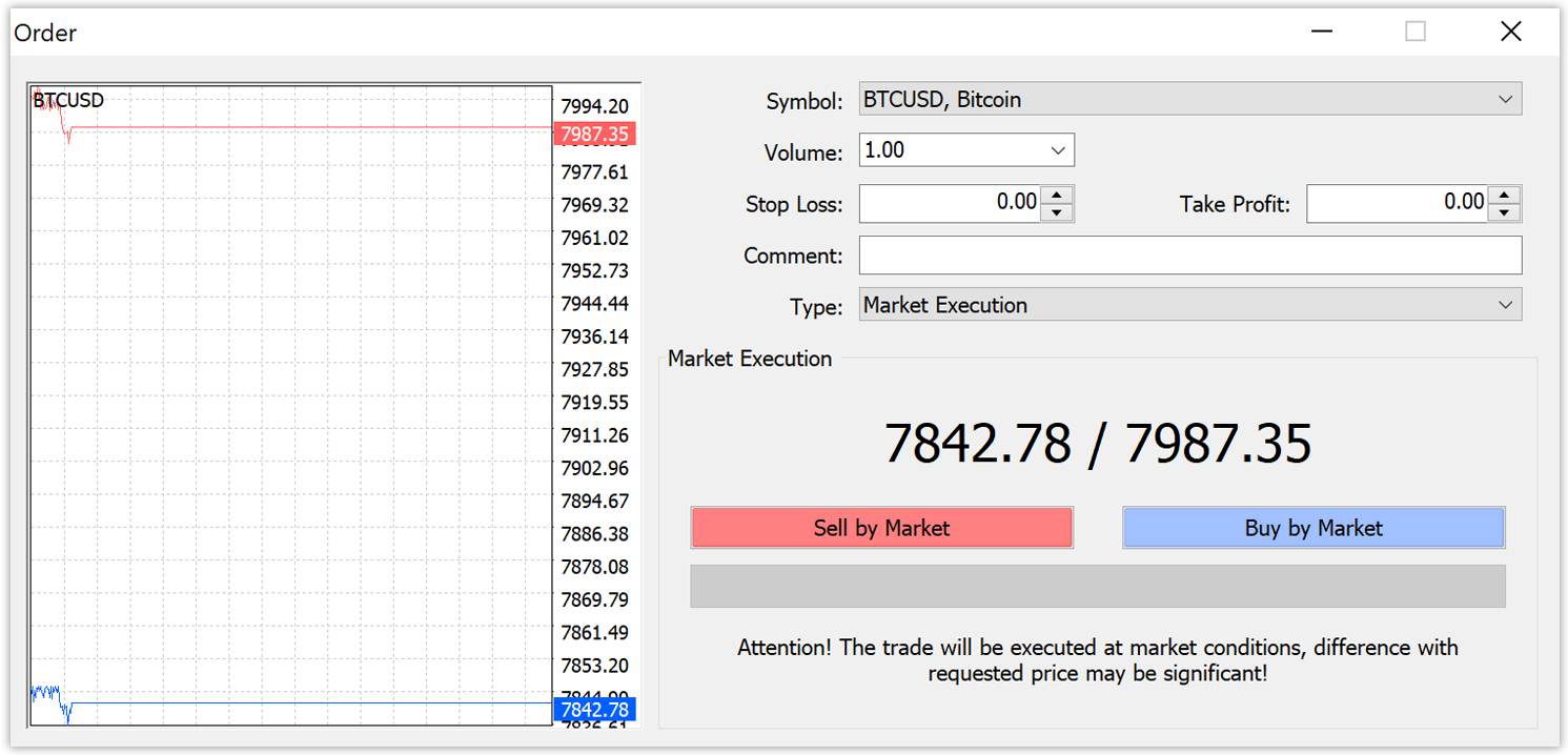 To open a trade you need to click on either the Sell by Market or Buy by Market buttons.