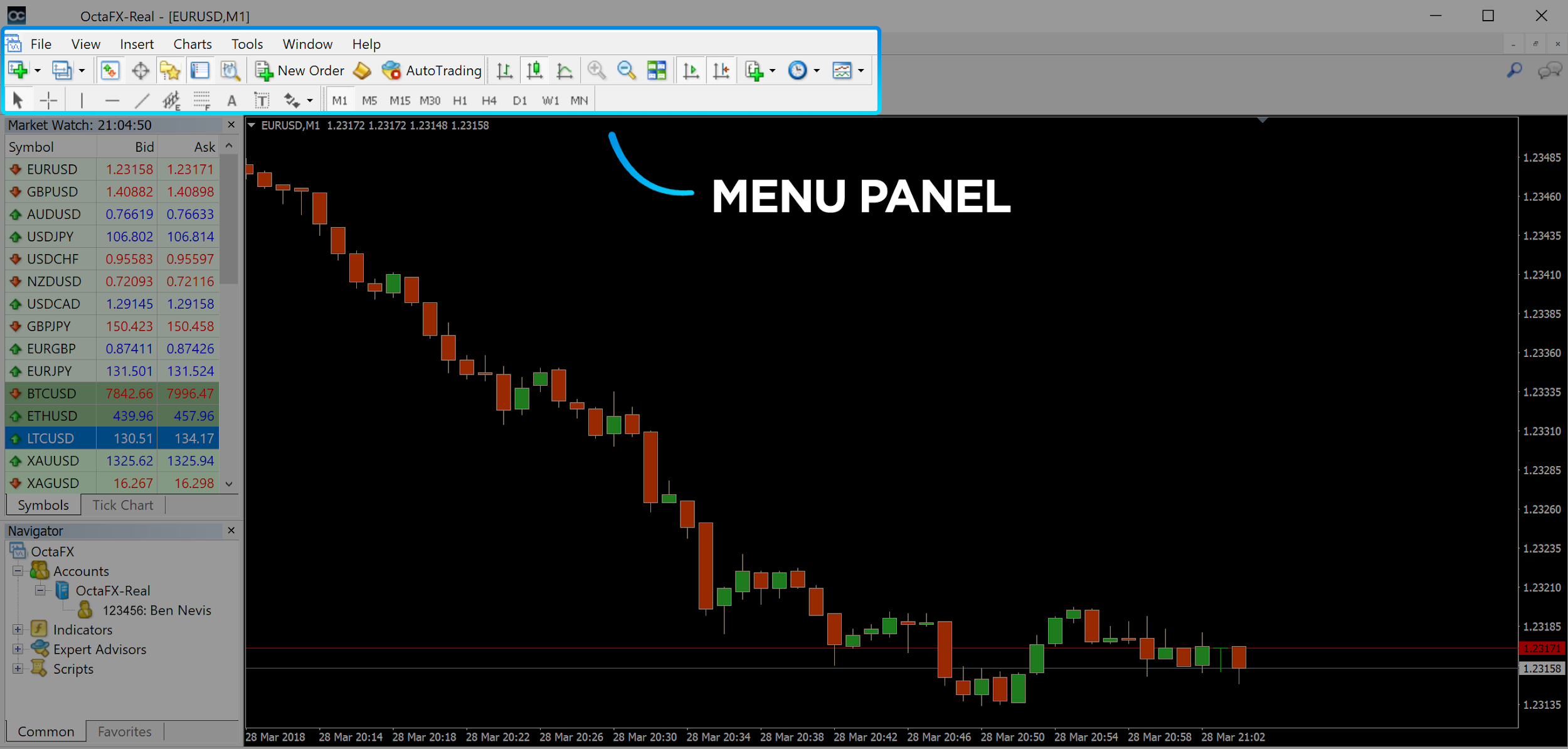 Use the toolbar to create an order, change time frames and access indicators.