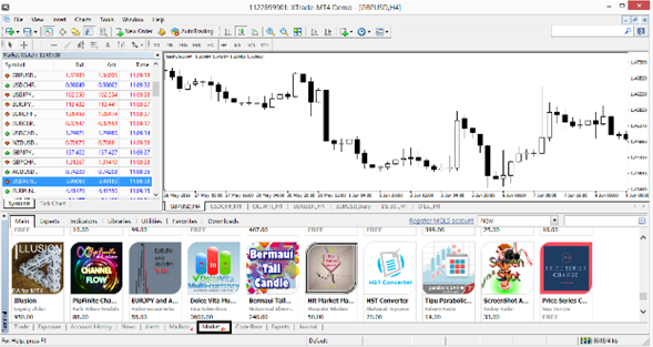 access paid technical analysis tools