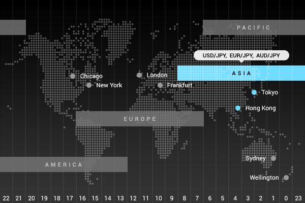 asia tokyo session market hour trading forex