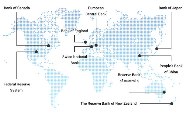 central banks of all over the world