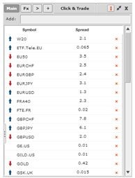 click on a particular instrument in the main Market Watch or quotes window .