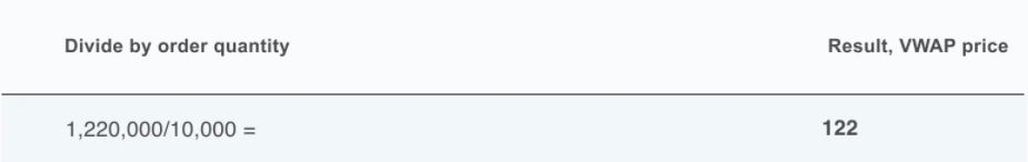 divide the nominal value by the order unit quantity to calculate the VWAP price