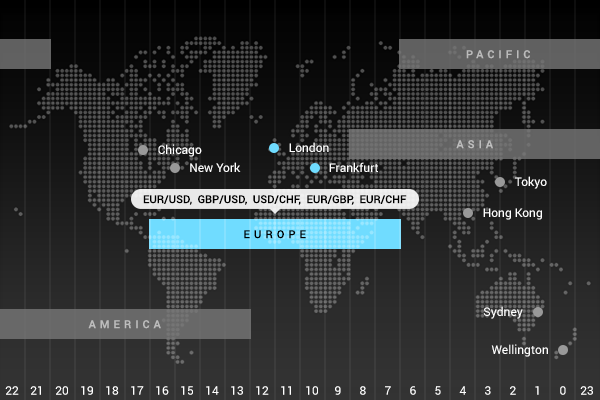 european london session forex trading hours market