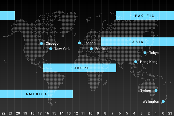 forex fx foreign exchange trading hour