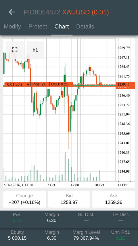 octafx ctrader iphone ipad mobile app Enjoy your MetaTrader4!