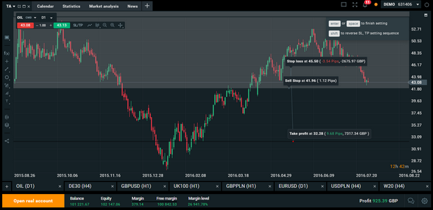 select Stop Loss or Take Profit above or below its level.