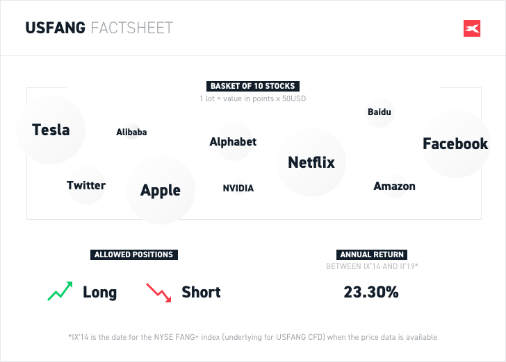 usfang factsheet