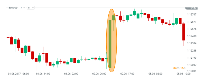 weak nfp report example