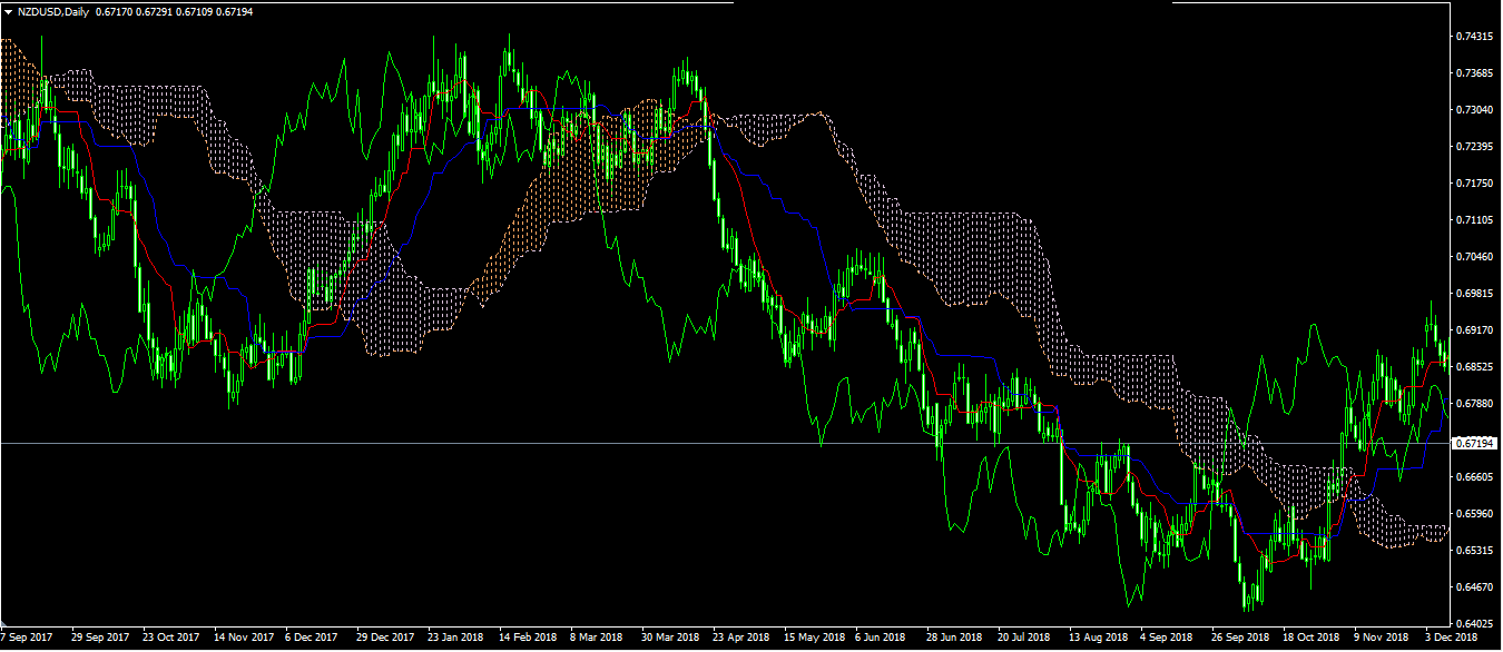 3 July 2019 OANDA MT4 10 on the date of