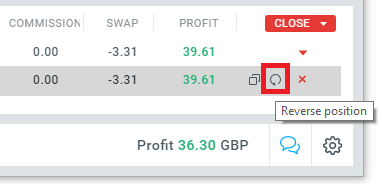 A new position will be opened at the current market price. You can also easily reverse your position by clicking once on the Reverse position button.