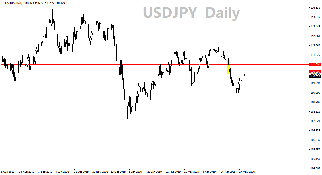 Figure-1-as-of-May-23-2019-on-ONADA-MT4