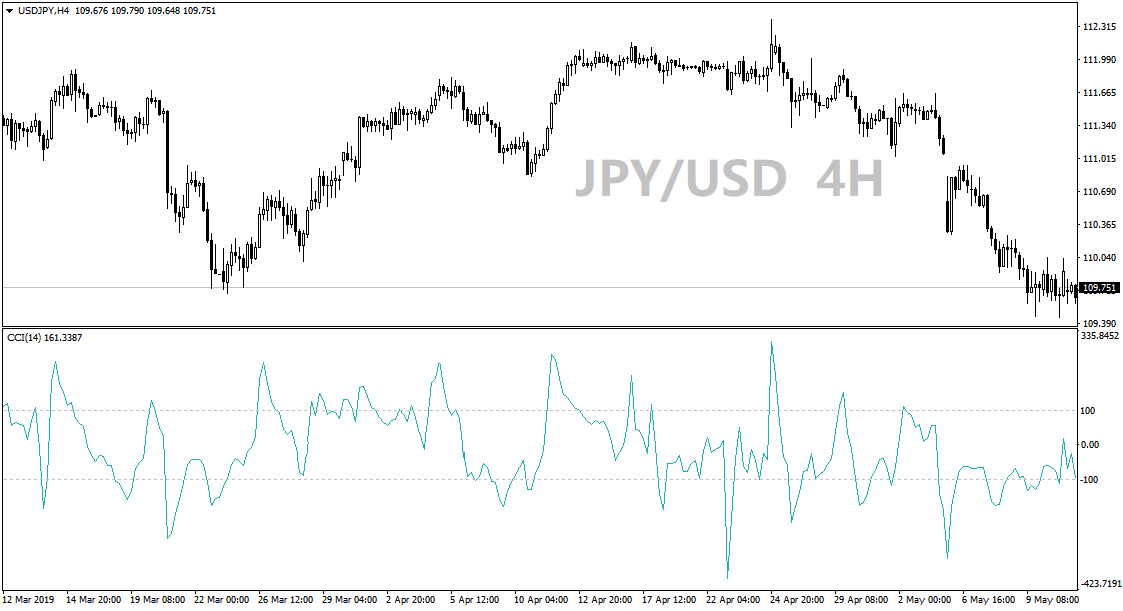 Figure 1 as of May 30, 2019