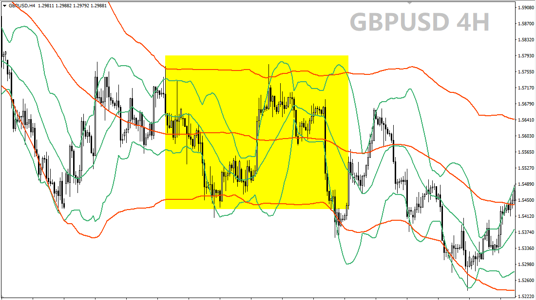 Figure 2 as of April 23, 2019 ONADA MT4