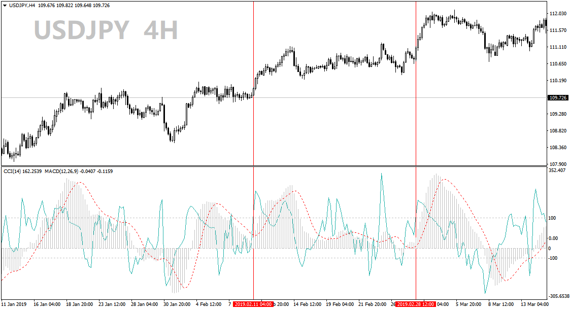 Figure 3 as of May 30, 2019 ONADA MT4