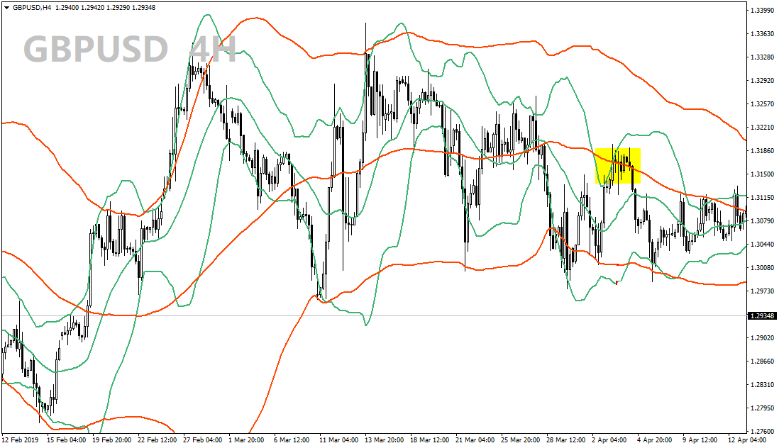 Figure 5 as of April 23, 2019 on ONADA MT4