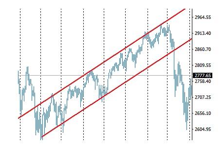 Forex Channel Trading