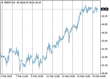 Forex trading psychology