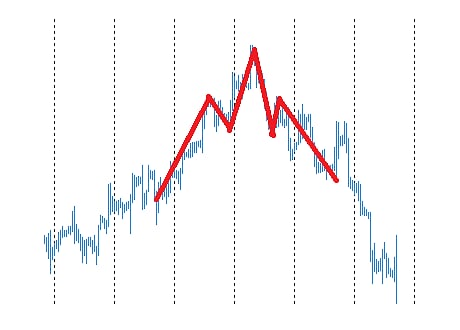 Head-and-shoulders pattern