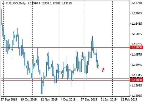 How to judge whether the asset chart is simply testing support resistance levels, or will it break through and go further