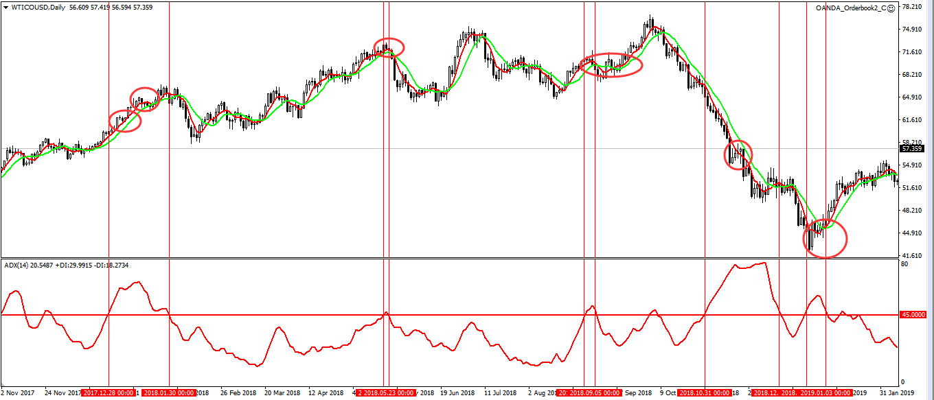 If we add another special value of 45 to the figure, then we will see another situation