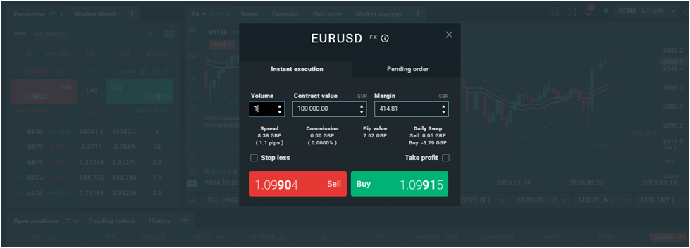 In the example, one lot of EURUSD requires approximately 415 GBP.