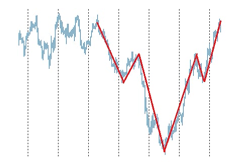 Inverted head and shoulders pattern