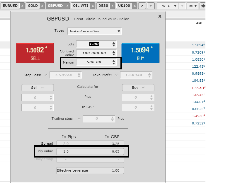 Just double click on any instrument in the Market Watch Quotes window