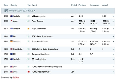 Main economic indicators