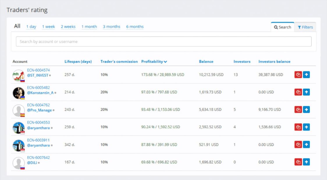 Register as an investor and start copying transactions of specific traders.