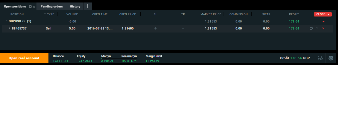 The best platforms in the world calculate the Margin Level automatically