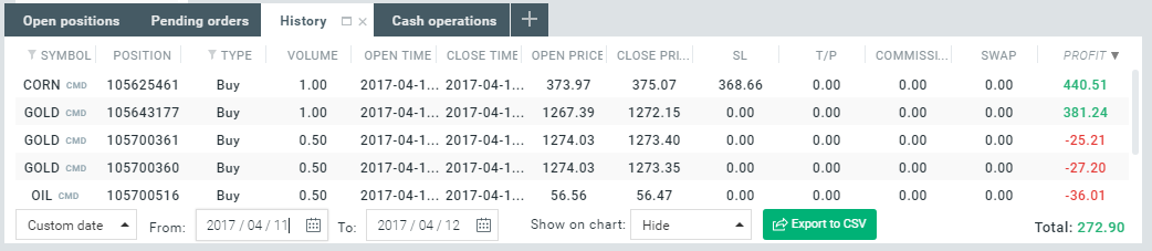 The history tab shows you a list of all your closed positions.