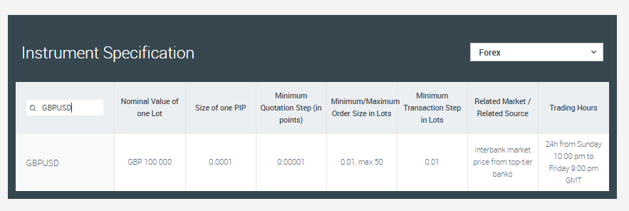 This information can be found in the instrument specification table.