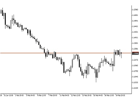 This is an example of a EUR USD candle.