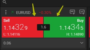 Through the order module on your watch list (when one-click trading is enabled)