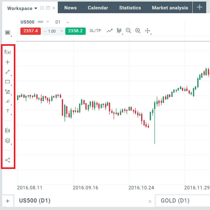 To apply any element of technical analysis, use the toolbar on the left side of the chart.