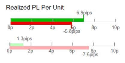 View Realized PL per Unit