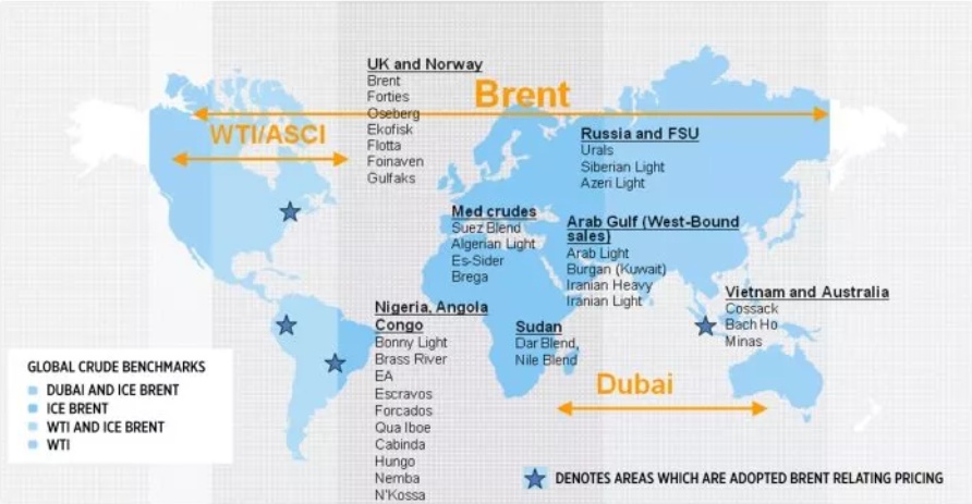 What are the basic differences between Brent oil and WTI