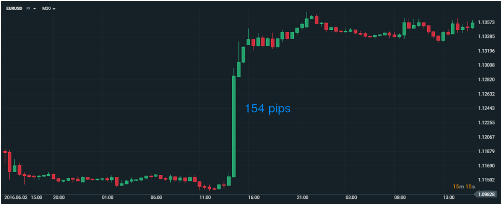 a good example of both high and low volatility