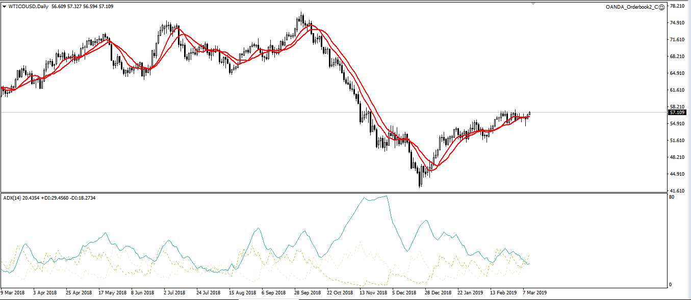 adx indicator example