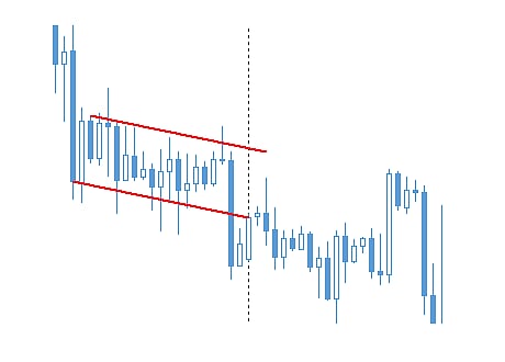 continuation patterns and reversal patterns.