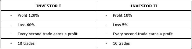 example of 2 traders with different risk ratio