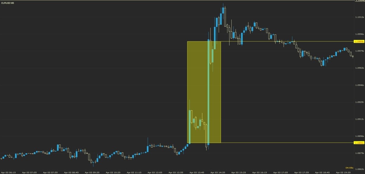 extreme market volatility price jump