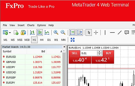 fxpro Open a trading platform in the browser