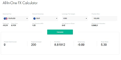 fxpro all in one calculator