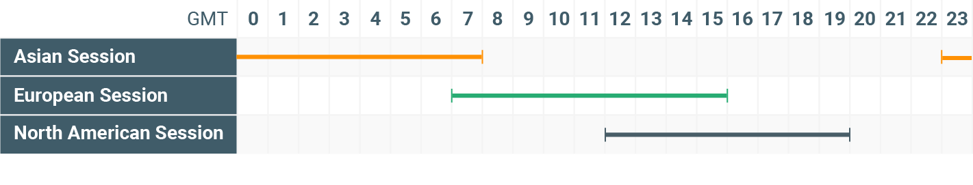 global market sessions schedule