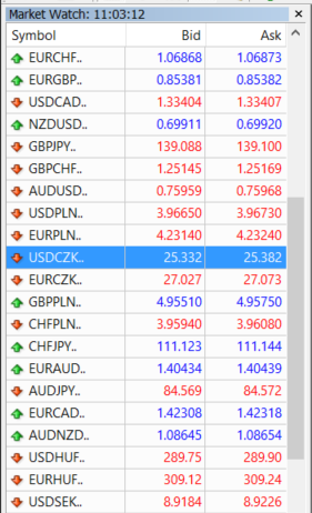 market watch window of xm mt4