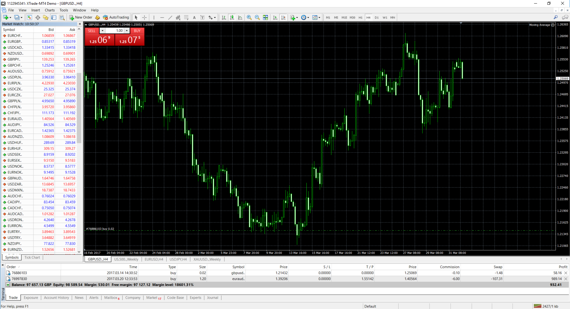 mt4 trading platform screen